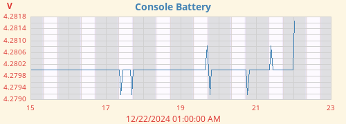 weekvolt